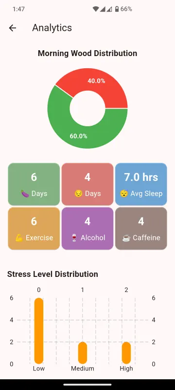 تطبيق Sunrise Signal screenshot 2