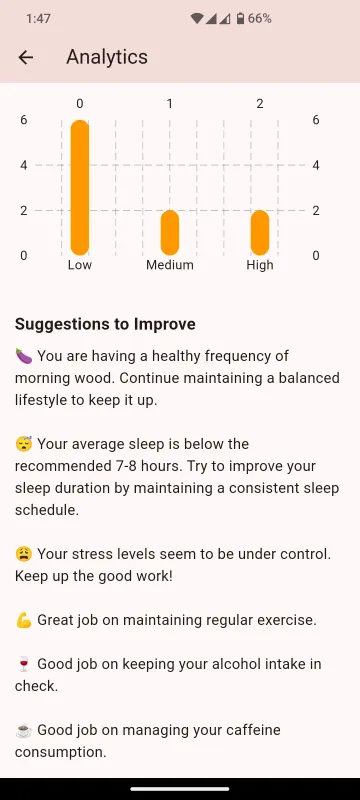 تطبيق Sunrise Signal screenshot 3