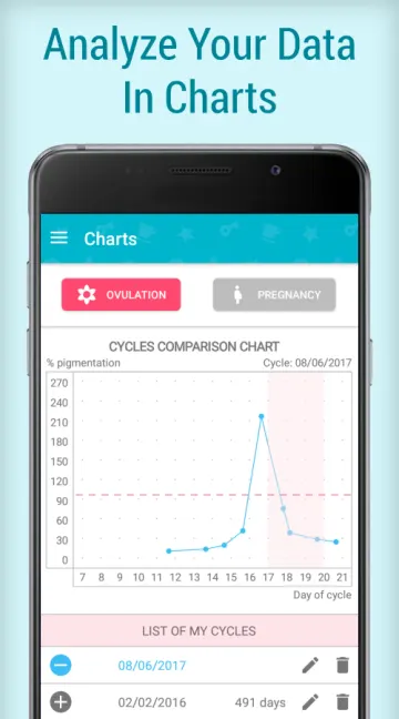 Fertility Test Analyzer App: Ovulation & Pregnancy screenshot 5