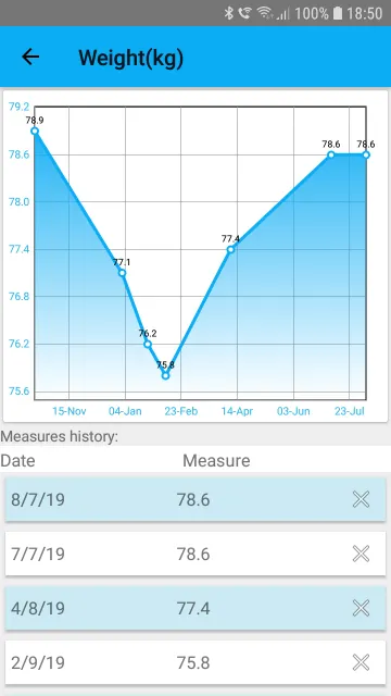 Fast N Fitness screenshot 5