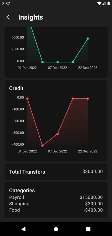 تطبيق Sushi - Personal Finance screenshot 3