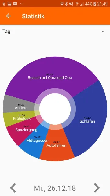 تطبيق LifeDots - Diary in 8 dimensions screenshot 5