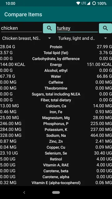 Open FNDDS Viewer screenshot 6