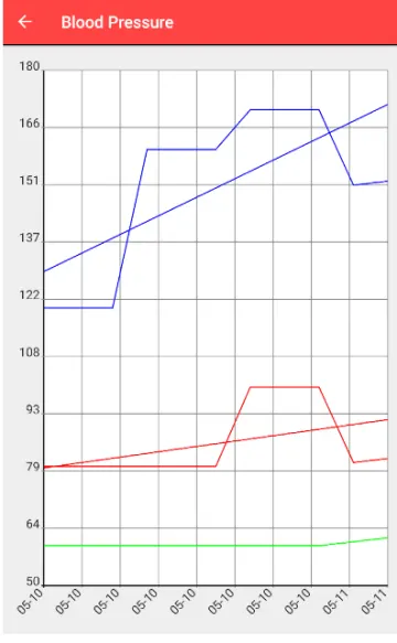 MediLog (Non-reproducible build) screenshot 3
