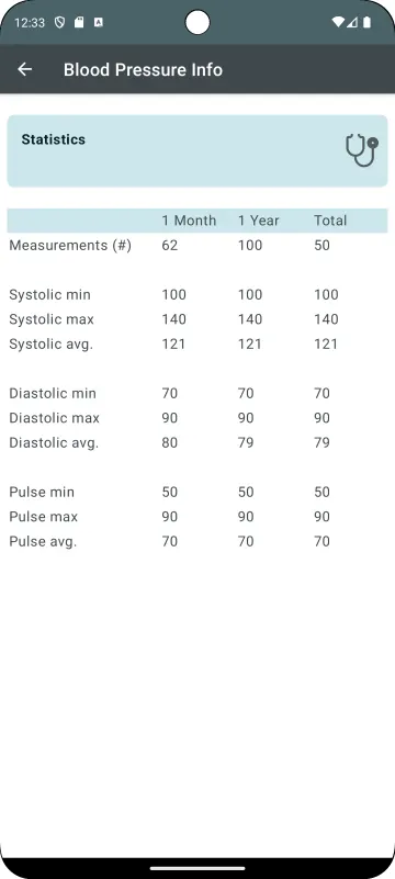 MediLog (Reproducible build) screenshot 4