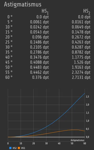 Aalener Optik-Formelrechner screenshot 3