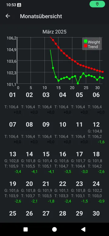 Hacker's Diet Offline screenshot 4