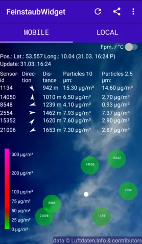 FeinstaubWidget APKをダウンロード v0.78 | Graphics APKをダウンロード v0. screenshot 1
