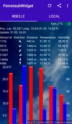 FeinstaubWidget APKをダウンロード v0.78 | Graphics APKをダウンロード v0. screenshot 3