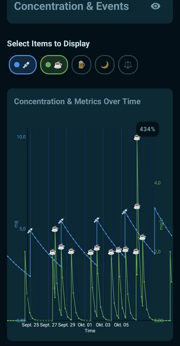 تطبيق Medical Calendarlog screenshot 2