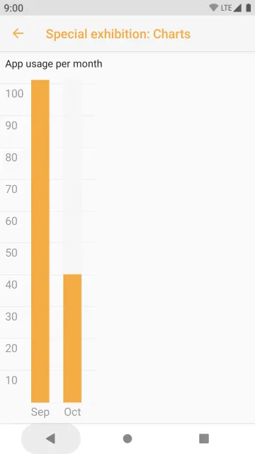 Museum of a broken API screenshot 4