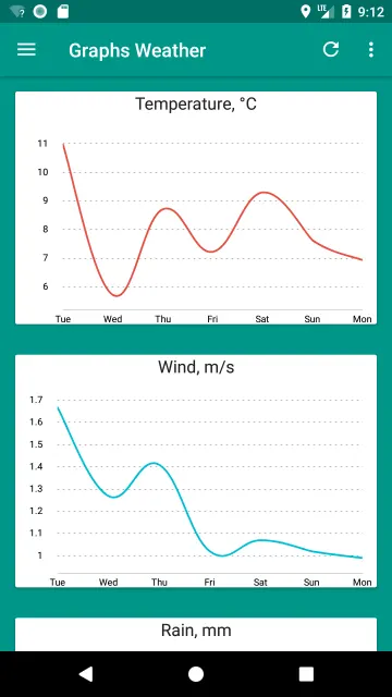 Your local weather screenshot 8