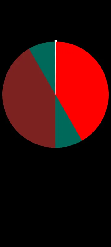 Valentin's PowerTools #016 - Tomato Potato Clock screenshot 2