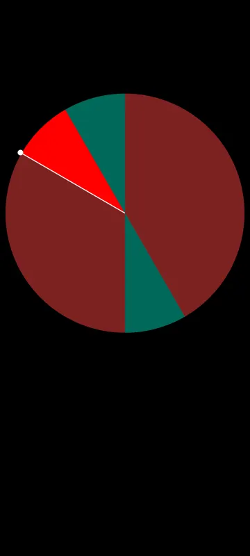 Valentin's PowerTools #016 - Tomato Potato Clock screenshot 5